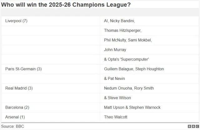 Champions Championship Returns & Pundit Insights Coming Up